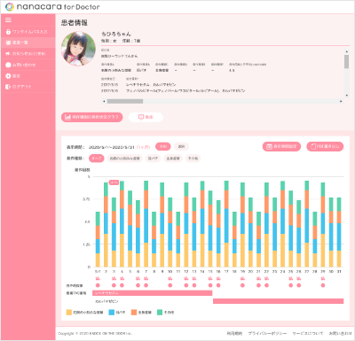 一目でわかる発作グラフ