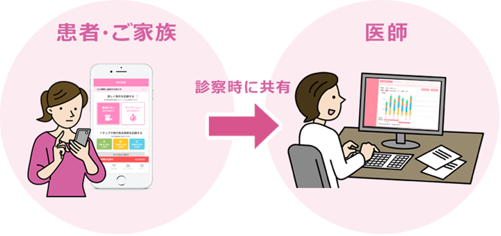 nanacaraアプリ（PHR）とのデータ連携