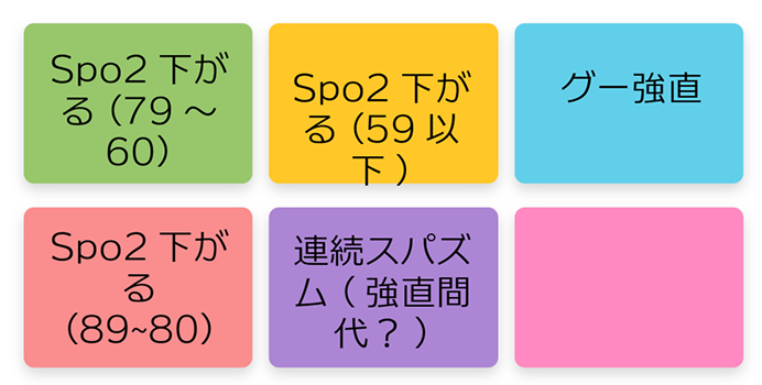SpO2下がる（79〜60）Spo2下がる（59以下）グー硬直 Spo2下がる（80〜80）連続スパズム（強直間代？）