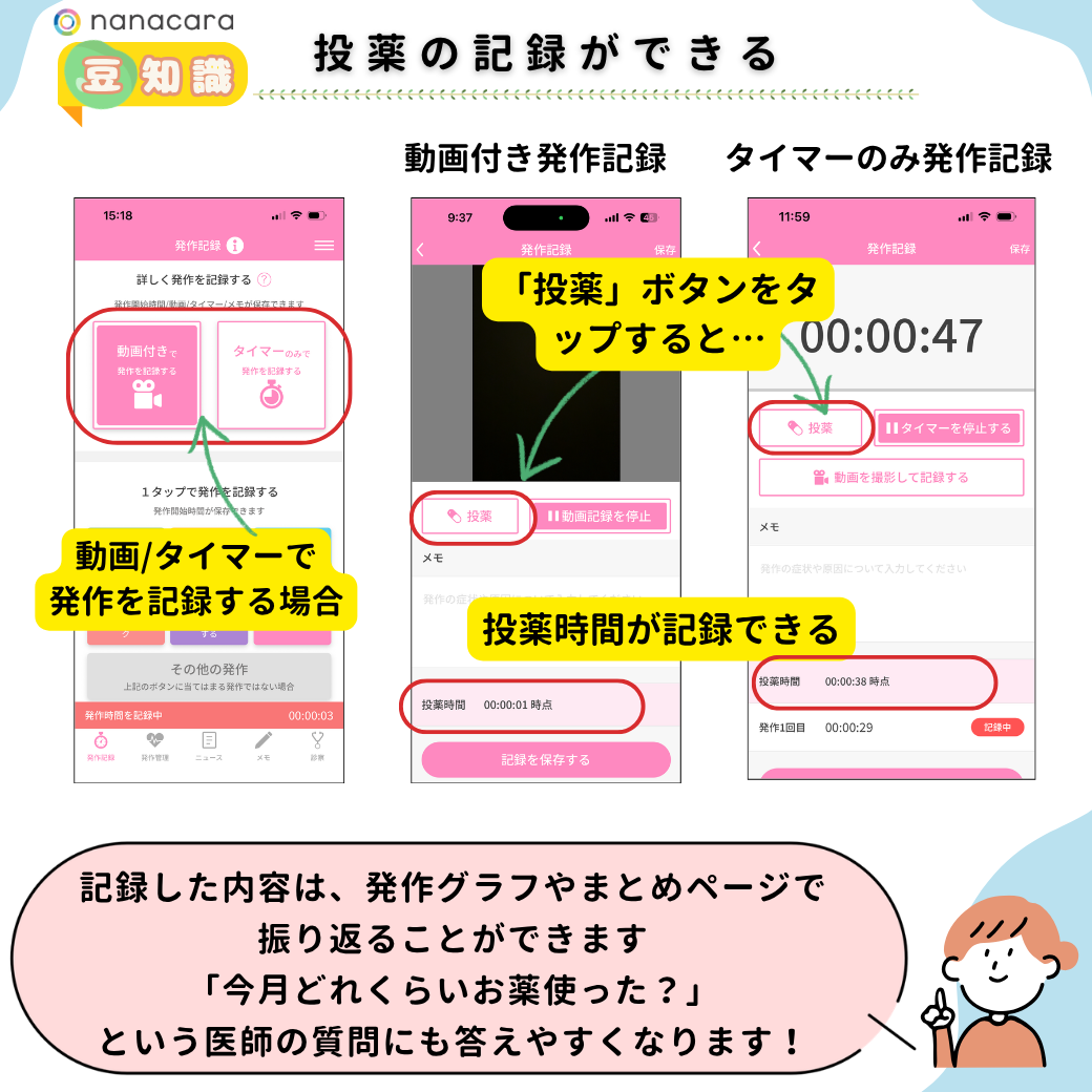 投薬記録
