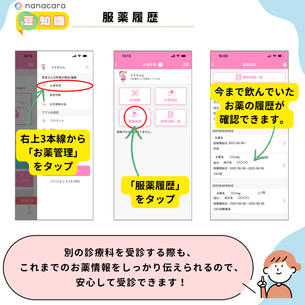 服薬履歴