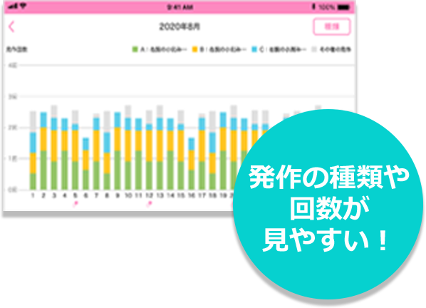 発作の種類や回数が見やすい！