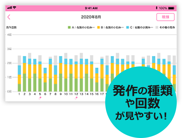 発作の種類や回数が見やすい！