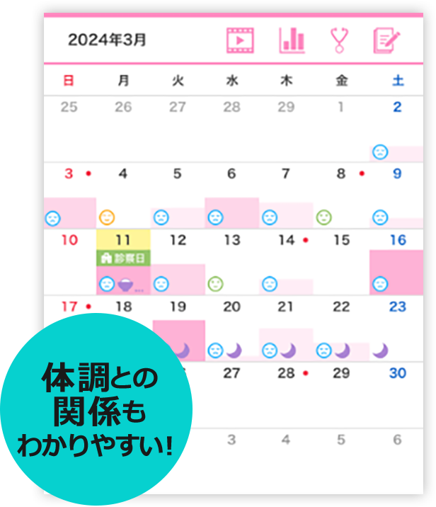 体調との関係もわかりやすい！