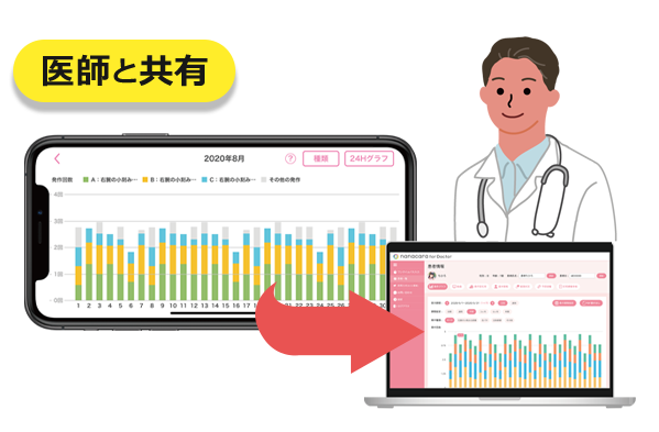 医師と共有
