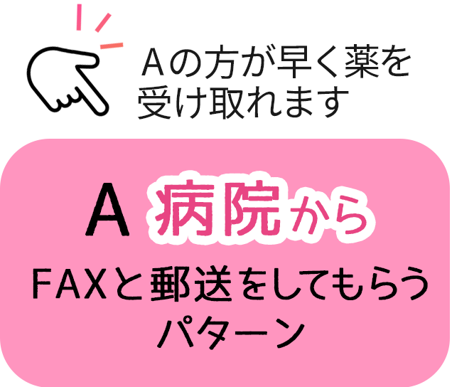A.自分で処方箋を郵送するパターン（こちらの方が早く薬を受け取れます）
