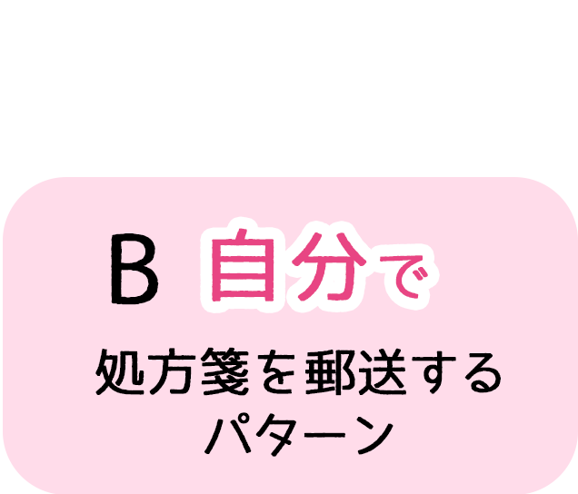 B.病院からFAXと郵送をしてもらうパターン