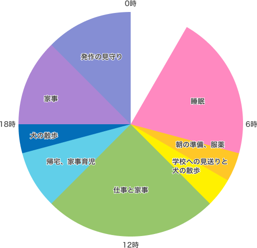 柳原さんの1日のスケジュール