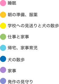 柳原さんの1日のスケジュール