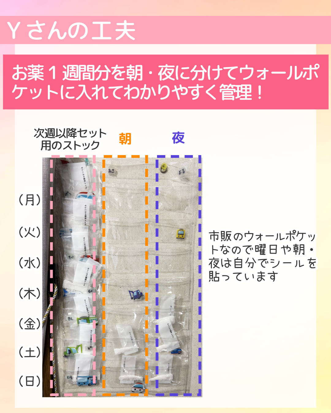 お薬1週間分を朝・夜に分けてウォールポケットに入れてわかりやすく管理！次週以降セット用のストック 市販のウォールポケットなので曜日や朝・夜は自分でシールを貼っています