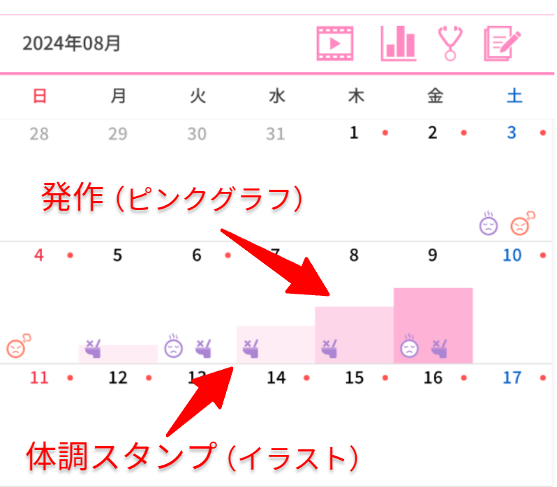 メモ作成時の手順