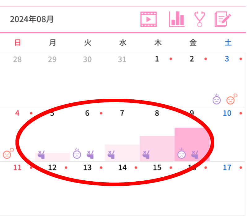 メモ作成時の手順