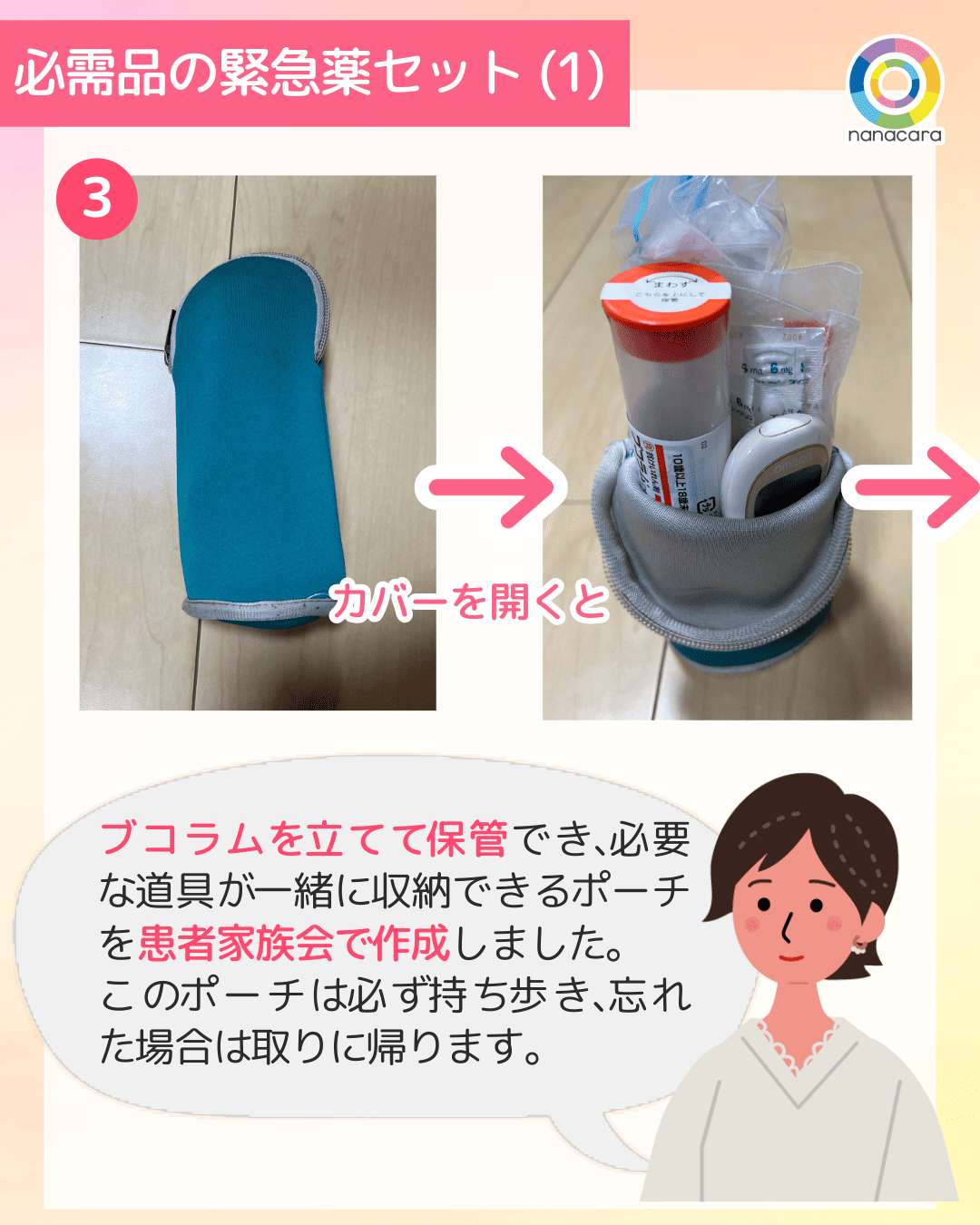 必需品の緊急薬セット(1) ブコラムを​立てて​保管でき、​必要な​道具が​一緒に​収納できる​ポーチを​患者家族会で​作成しました​。この​ポーチは​必ず​持ち​歩き、​忘れた​場合は​取りに​帰ります。