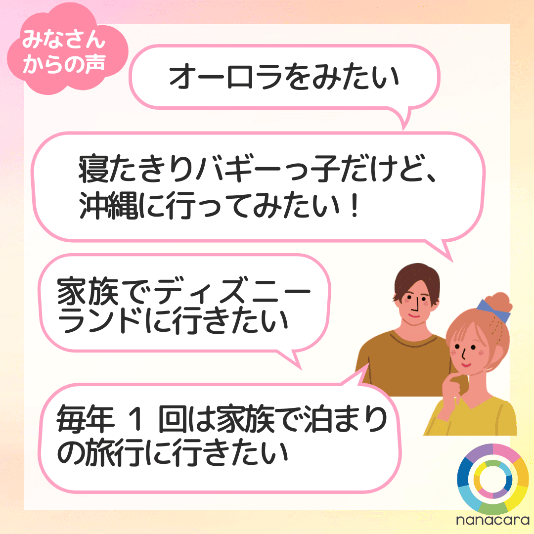 みなさんからの声 オーロラをみたい 寝たきりバギーっ子だけど、沖縄に行ってみたい！ 家族でディズニーランドに行きたい 毎年1回は家族で泊まりの旅行に行きたい