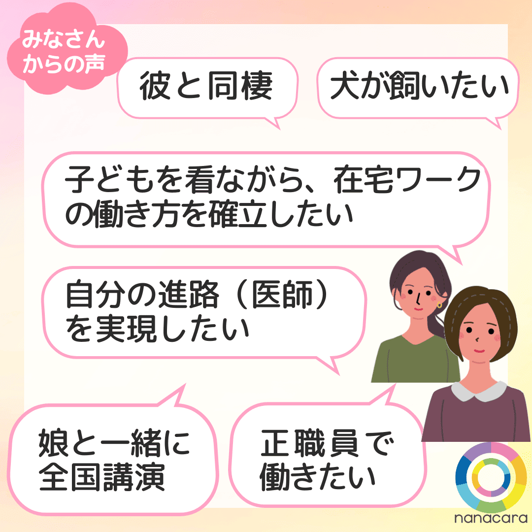 みなさんからの声 彼と同棲 犬が飼いたい 子どもを看ながら、在宅ワークの働き方を確立したい 自分の進路（医師）を実現したい 娘と一緒に全国講演 正職員で働きたい