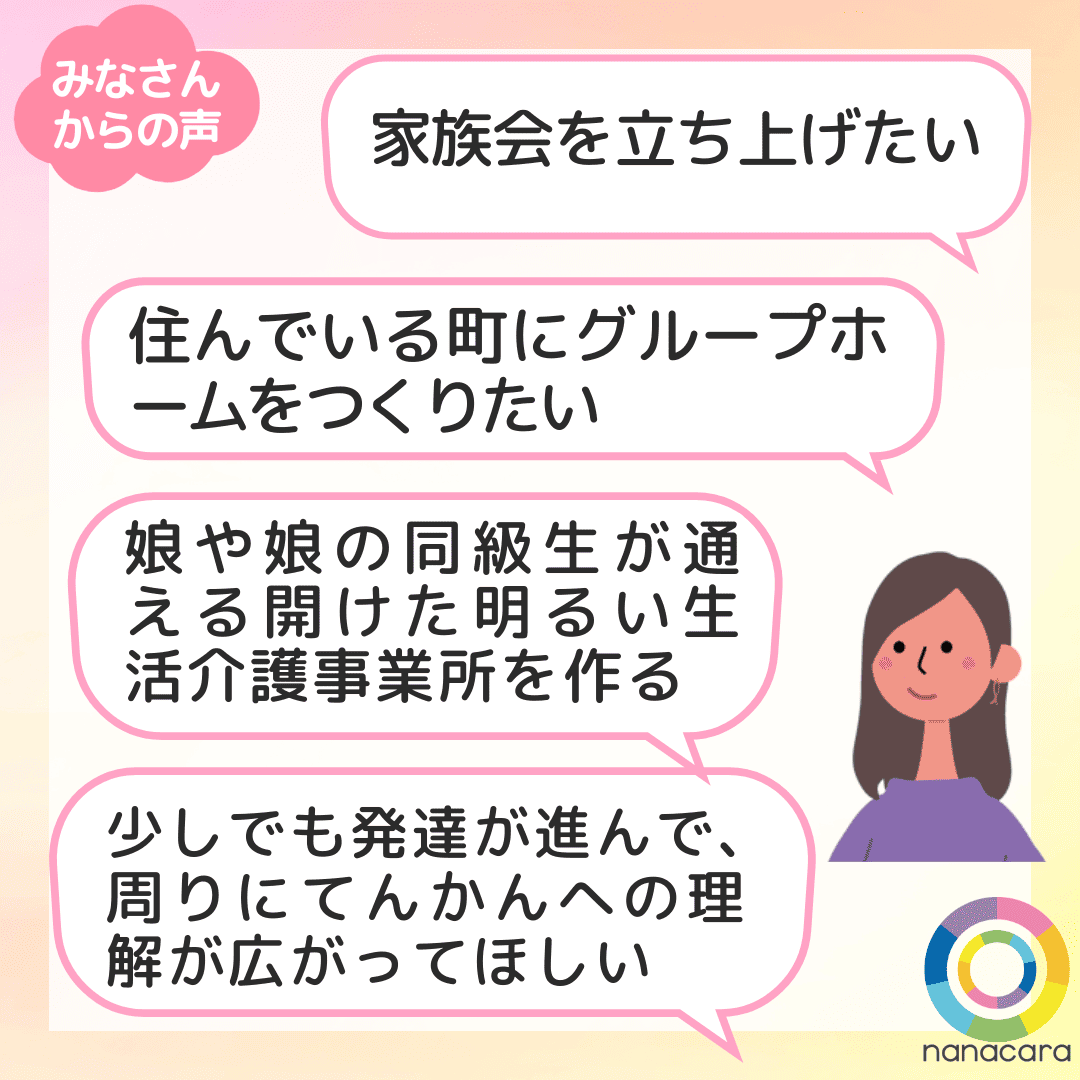 みなさんからの声 家族会を立ち上げたい 住んでいる町にグループホームをつくりたい 娘や娘の同級生が通える開けた明るい生活介護事業所を作る 少しでも発達が進んで、周りにてんかんへの理解が広がってほしい