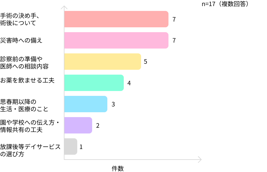 2.ご本人の取り上げてほしいテーマ