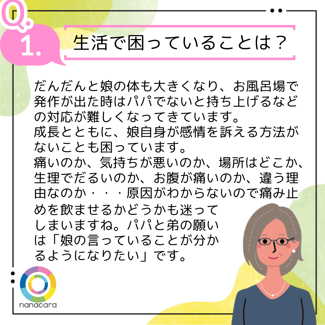 Q1.生活で困っていることは？だんだんと娘の体も大きくなり、お風呂場で発作が出た時はパパでないと持ち上げるなどの対応が難しくなってきています。成長とともに、娘自身が感情を訴える方法がないことも困っています。痛いのか、気持ちが悪いのか、場所はどこか、生理でだるいのか、お腹が痛いのか、違う理由なのか・・・原因がわからないので痛み止めを飲ませるかどうかも迷ってしまいますね。パパと弟の願いは「娘の言っていることが分かるようになりたい」です。