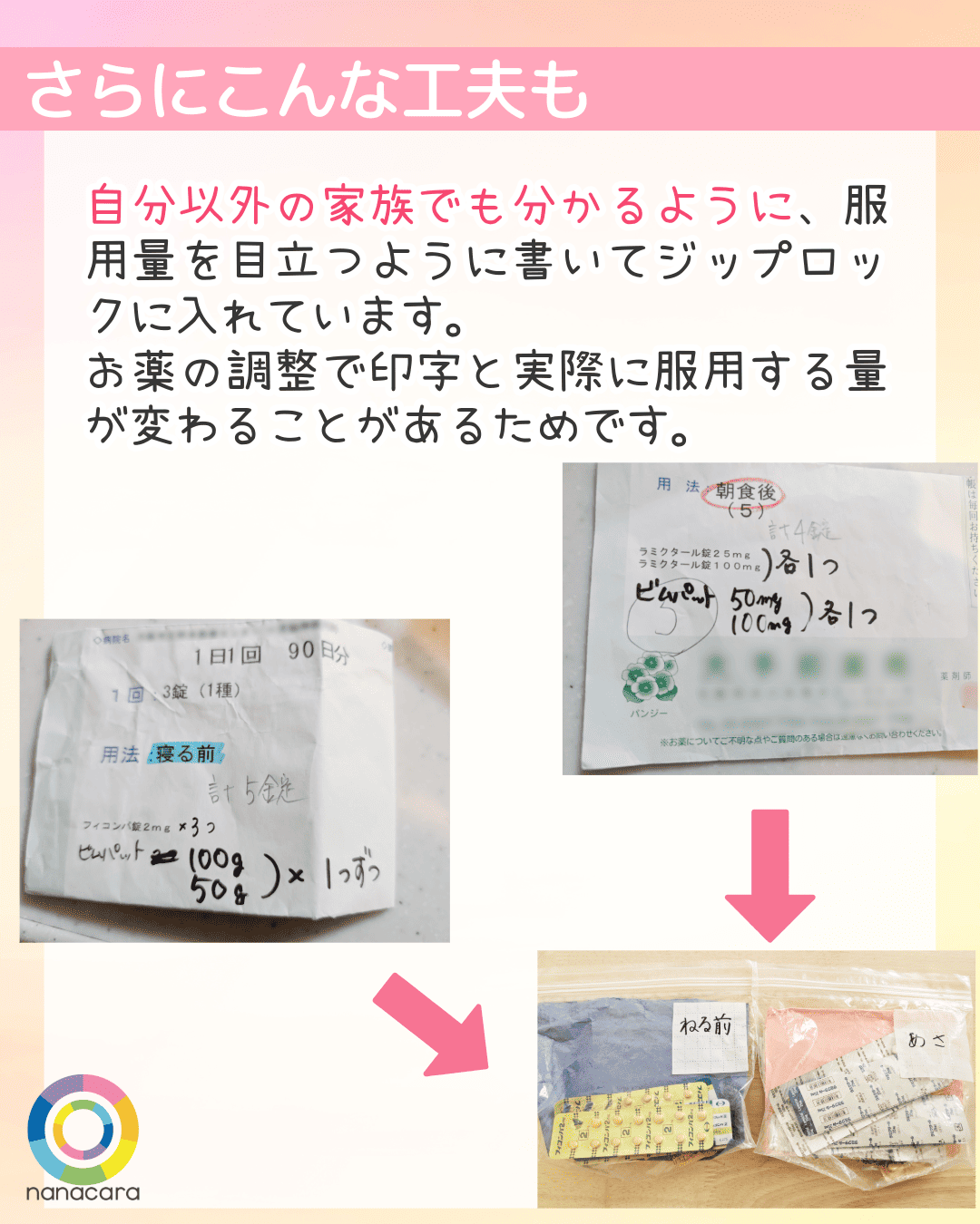 さらにこんな工夫も 自分以外の家族でも分かるように、服用量を目立つように書いてジップロックに入れています。お薬の調整で印字と実際に服用する量が変わることがあるためです。