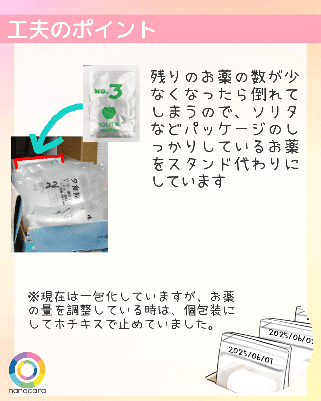 工夫のポイント 残りのお薬の数が少なくなったら倒れてしまうので、ソリタなどパッケージのしっかりしているお薬をスタンド代わりにしています ※現在は一包化していますが、お薬の量を調整している時は、個包装にしてホチキスで止めていました。
