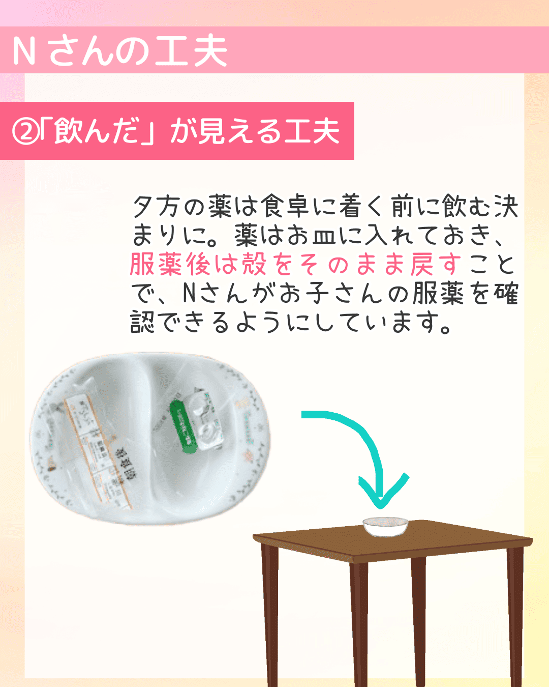 Nさんの工夫　(2)「飲んだ」が見える工夫 夕方の薬は食卓に着く前に飲む決まりに。薬はお皿に入れておき、服薬後は殻をそのまま戻すことで、Nさんがお子さんの服薬を確認できるようにしています。