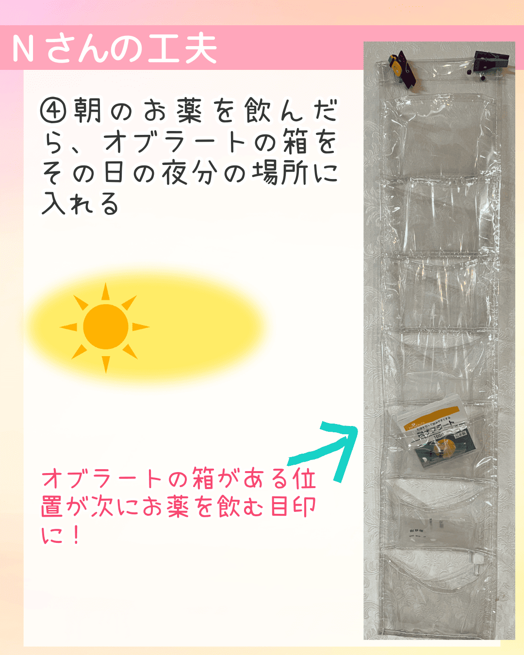 Nさんの工夫 (4)朝のお薬を飲んだら、​オブラートの箱をその日の夜分の場所に入れる オブラートの箱がある位置が次にお薬を飲む目印に！