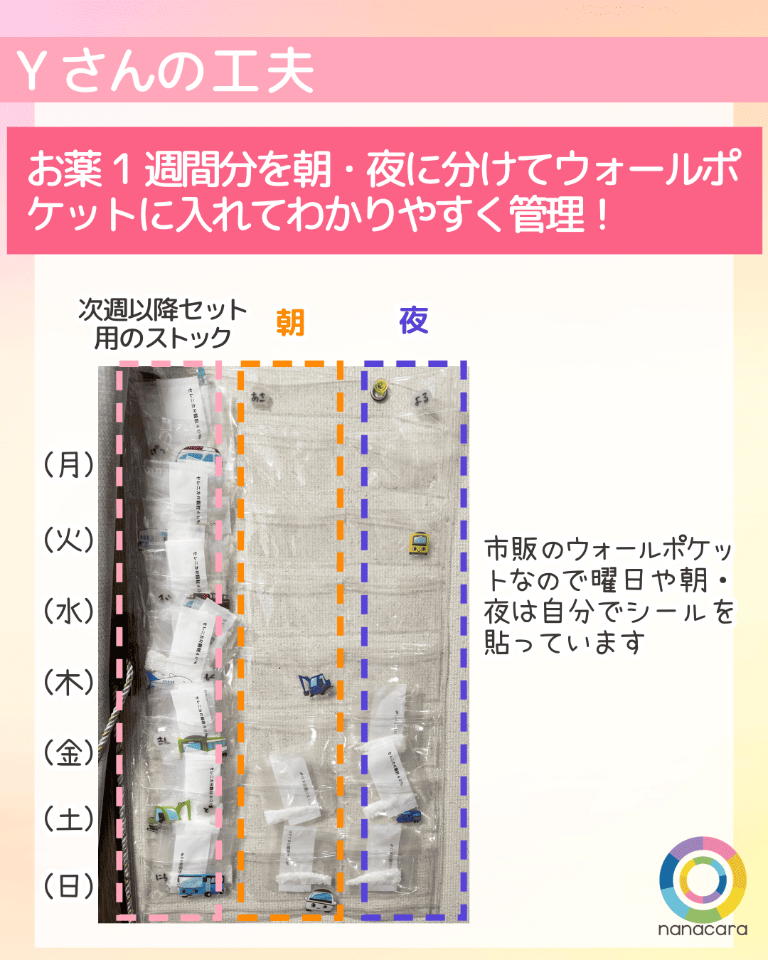 Yさんの工夫 お薬1週間分を朝・夜に分けてウォールポケットに入れてわかりやすく管理！次週以降セット用のストック 市販のウォールポケットなので曜日や朝・夜は自分でシールを貼っています
