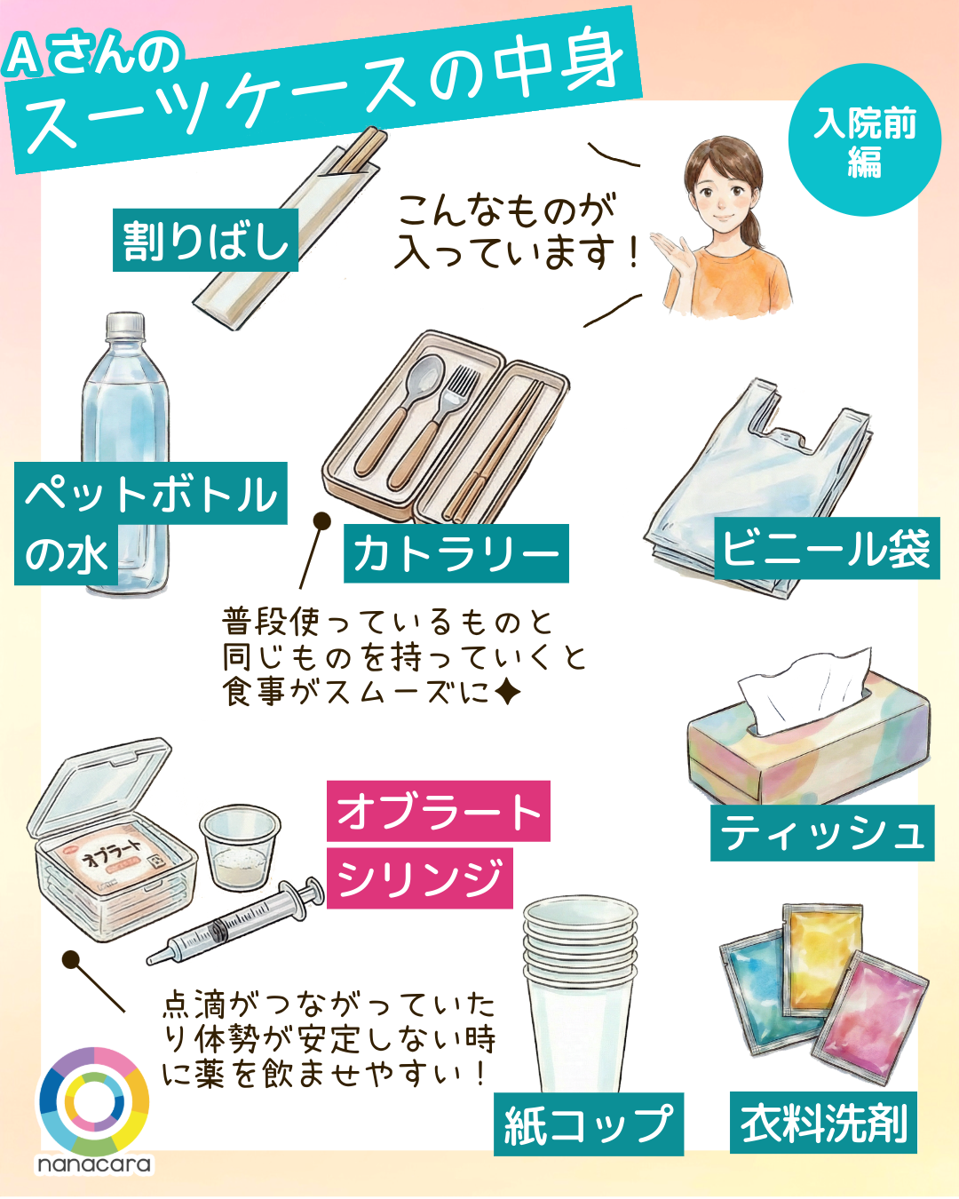 Aさんのスーツケースの中身 わりばし ペットボトルの水 カトラリー 普段使っているものと同じものを持っていくと食事がスムーズに✦ ビニール袋 オブラート シリンジ 点滴がつながっていたり体勢が安定しない時に薬を飲ませやすい！ ティッシュ 紙コップ 衣料洗剤