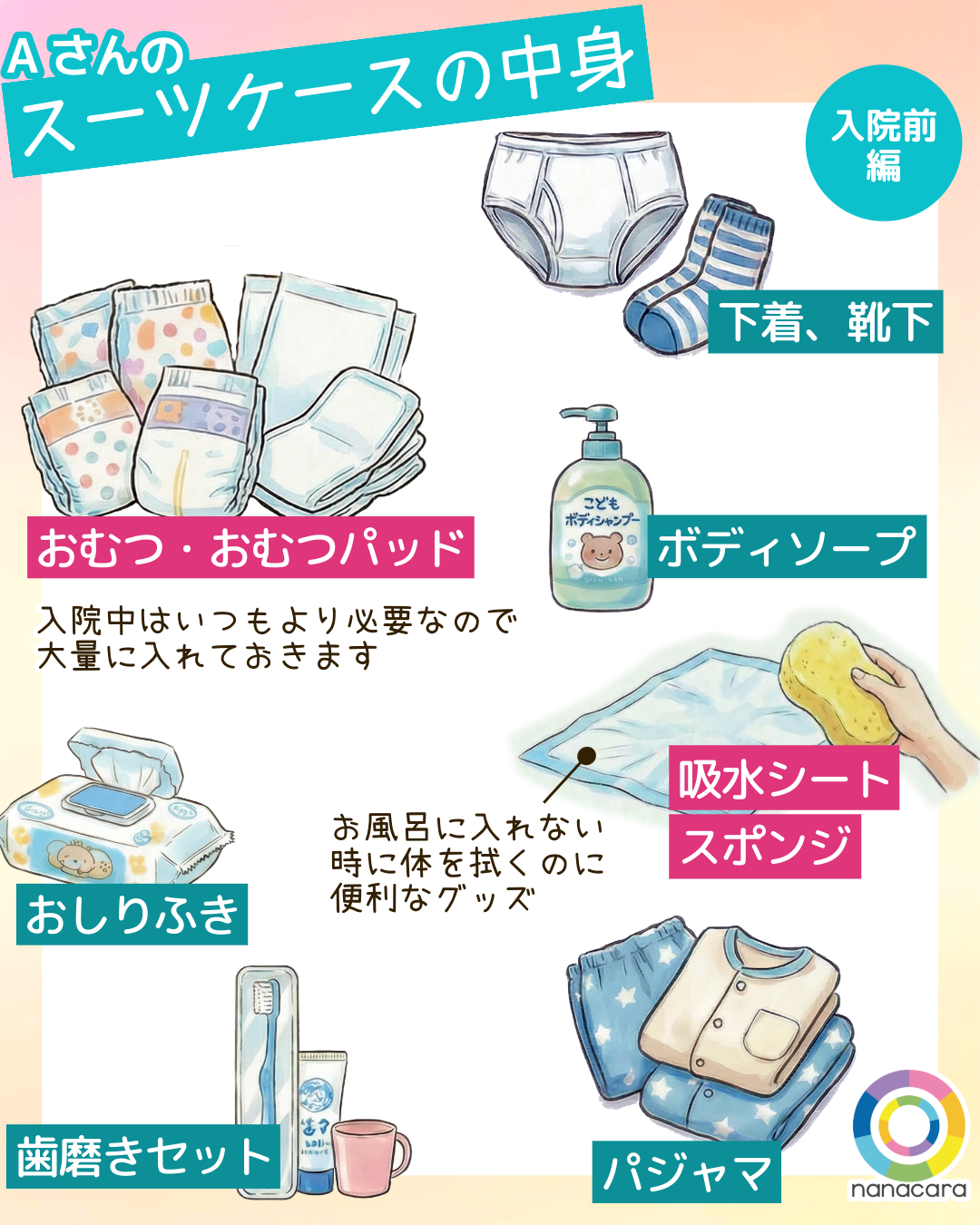 Aさんのスーツケースの中身 おむつ・おむつパッド 入院中はいつもより必要なので 大量に入れておきます 下着、靴下 ボディソープ おしりふき 吸水シート スポンジ お風呂に入れない時に体を拭くのに便利なグッズ 歯磨きセット パジャマ