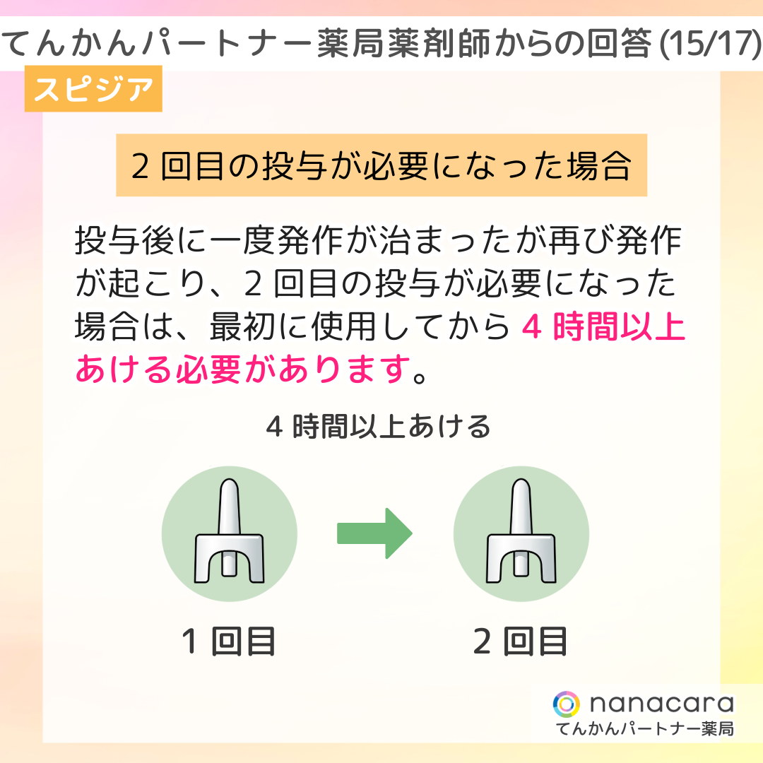 てんかんパートナー薬局 薬剤師からの回答(15/17) スピジア 2回目の投与が必要になった場合 投与後に一度発作が治まったが再び発作が起こり、2回目の投与が必要になった場合は、最初に使用してから4時間以上あける必要があります。