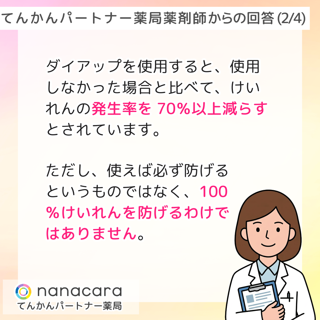 てんかんパートナー薬局 薬剤師からの回答(2/4) ダイアップを使用すると、使用しなかった場合と比べて、けいれんの発生率を70％以上減らすとされています。ただし、使えば必ず防げるというものではなく、100％けいれんを防げるわけではありません。