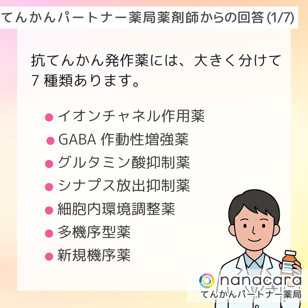 てんかんパートナー薬局 薬剤師からの回答(1/7) 抗てんかん発作薬には、大きく分けて7種類あります。●イオンチャネル作用薬 ●GABA作動性増強薬 ●グルタミン酸抑制薬 ●シナプス放出抑制薬 ●細胞内環境調整薬 ●多機序型薬 ●新規機序薬