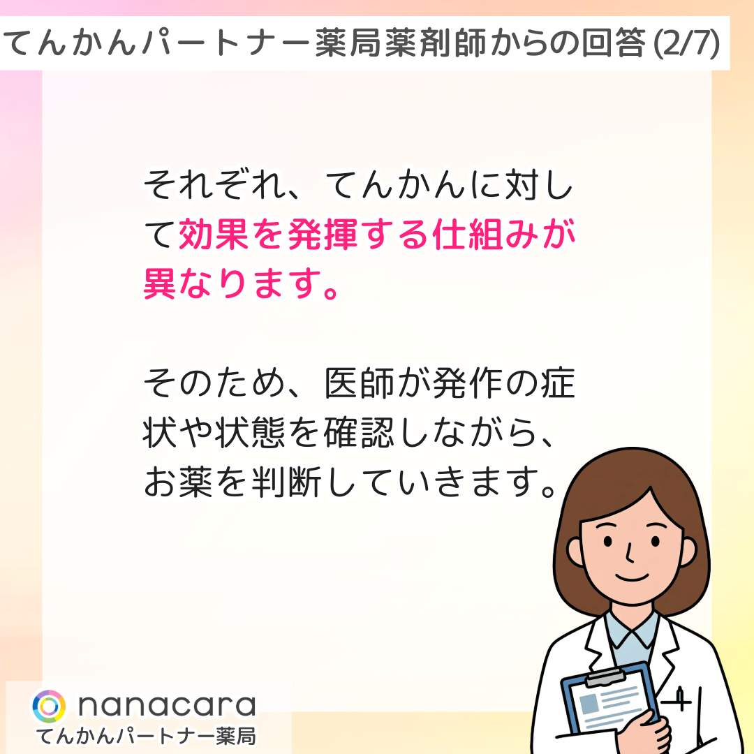 てんかんパートナー薬局 薬剤師からの回答(2/7) それぞれ、てんかんに対して効果を発揮する仕組みが異なります。そのため、医師が発作の症状や状態を確認しながら、お薬を判断していきます。
