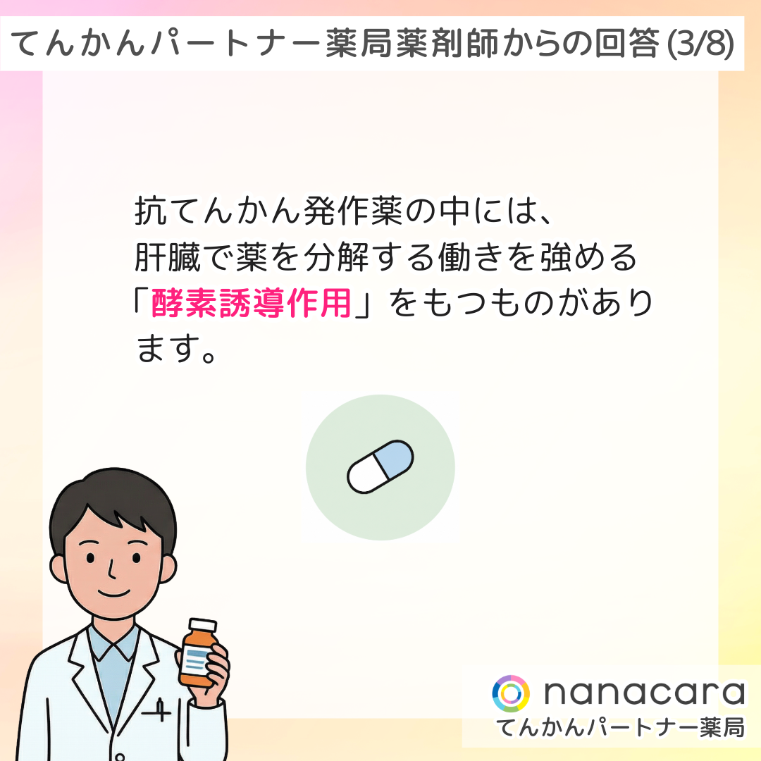 てんかんパートナー薬局薬剤師からの回答(3/8) 抗てんかん発作薬の中には、肝臓で薬を分解する働きを強める「酵素誘導作用」をもつものがあります。