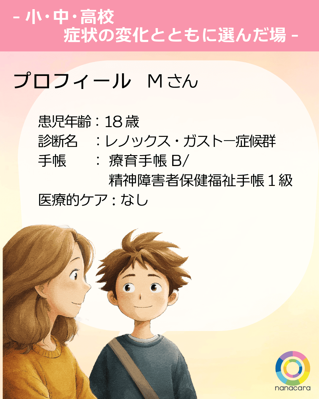 プロフィール Mさん 患児年齢：18歳 診断名：レノックス・ガストー症候群 手帳： 療育手帳B/精神障害者保健福祉手帳１級 医療的ケア:なし