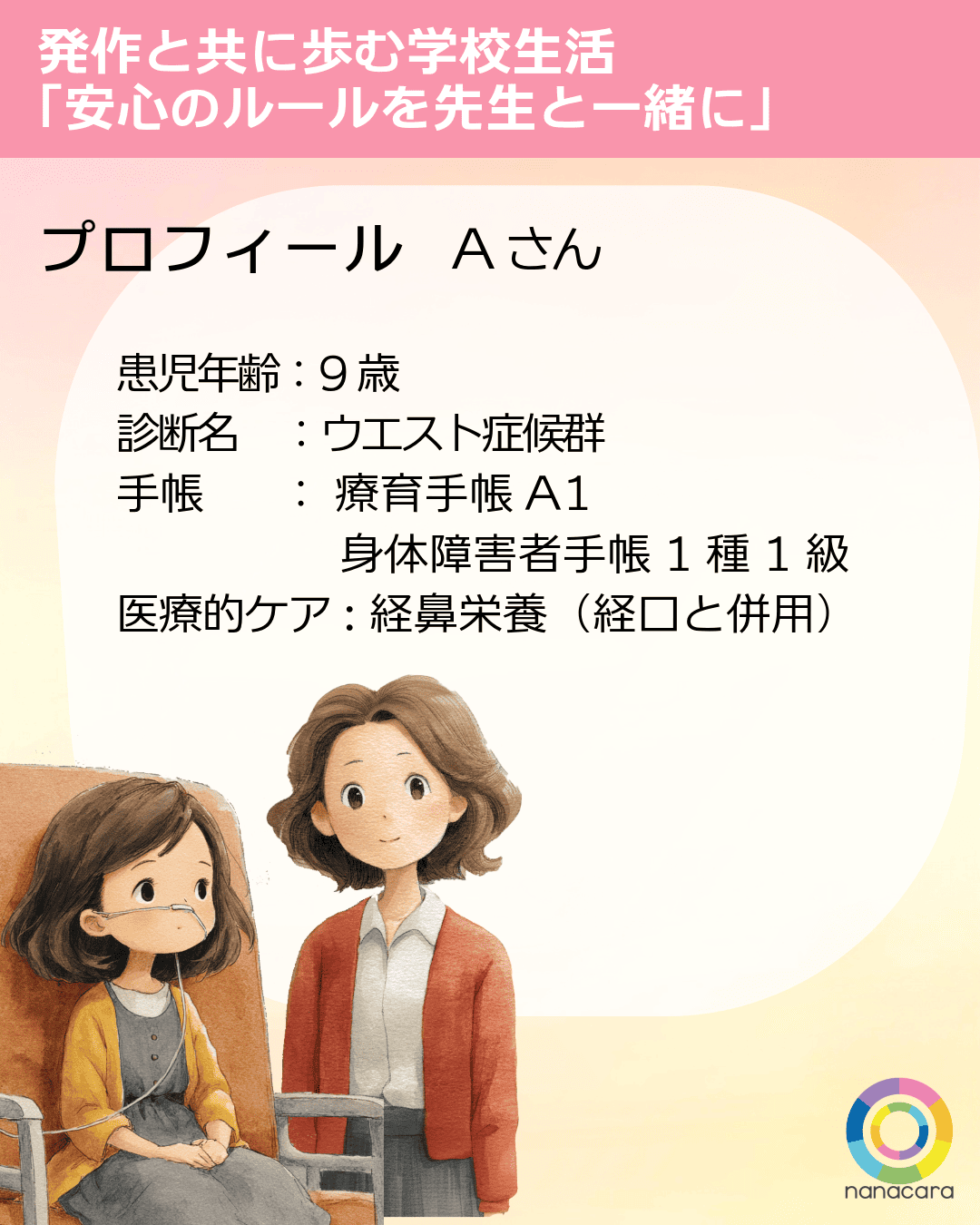 プロフィール Aさん 患児年齢：9歳 診断名：ウエスト症候群 手帳：療育手帳A1 身体障害者手帳1種1級 医療的ケア:経鼻栄養（経口と併用）
