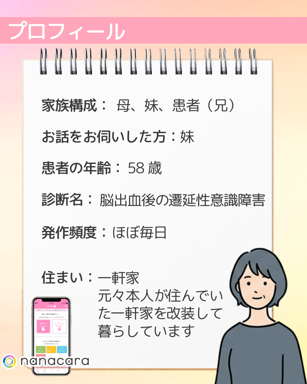 家族構成：母、妹、患者（兄） お話をお伺いした方：58歳 診断名：脳出血後の​遷延性意識障害 発作頻度：ほぼ毎日​ ​住まい：一軒家元々本人が​住んでいた​一軒家を​改装して​暮らしています​