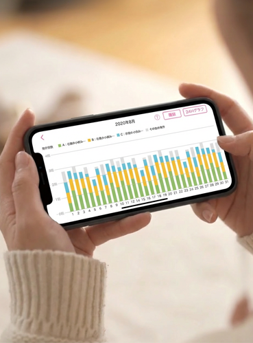 カレンダーとグラフで振り返る