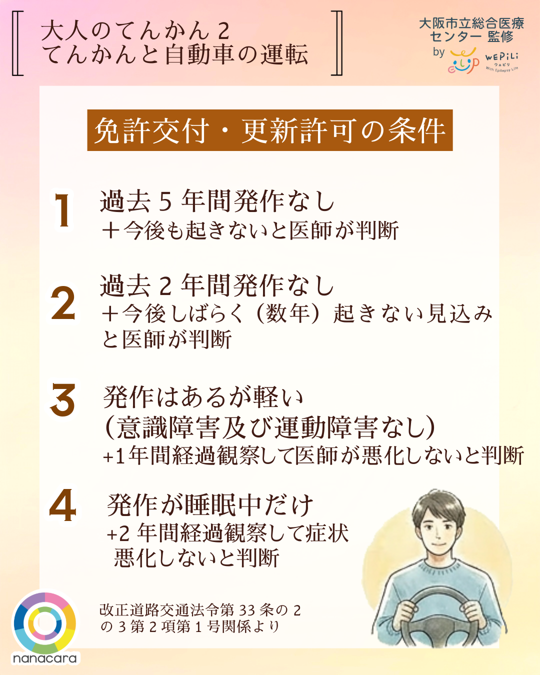 大人のてんかん2てんかんと自動車の運転 免許交付・更新許可の条件 1過去5年間発作なし＋今後も起きないと医師が判断 2過去2年間発作なし＋今後しばらく（数年）起きない見込みと医師が判断 3発作はあるが軽い（意識障害及び運動障害なし）+1年間経過観察して医師が悪化しないと判断 4発作が睡眠中だけ+2年間経過観察して症状 悪化しないと判断 改正道路交通法令第33条の2の3第2項第１号関係より