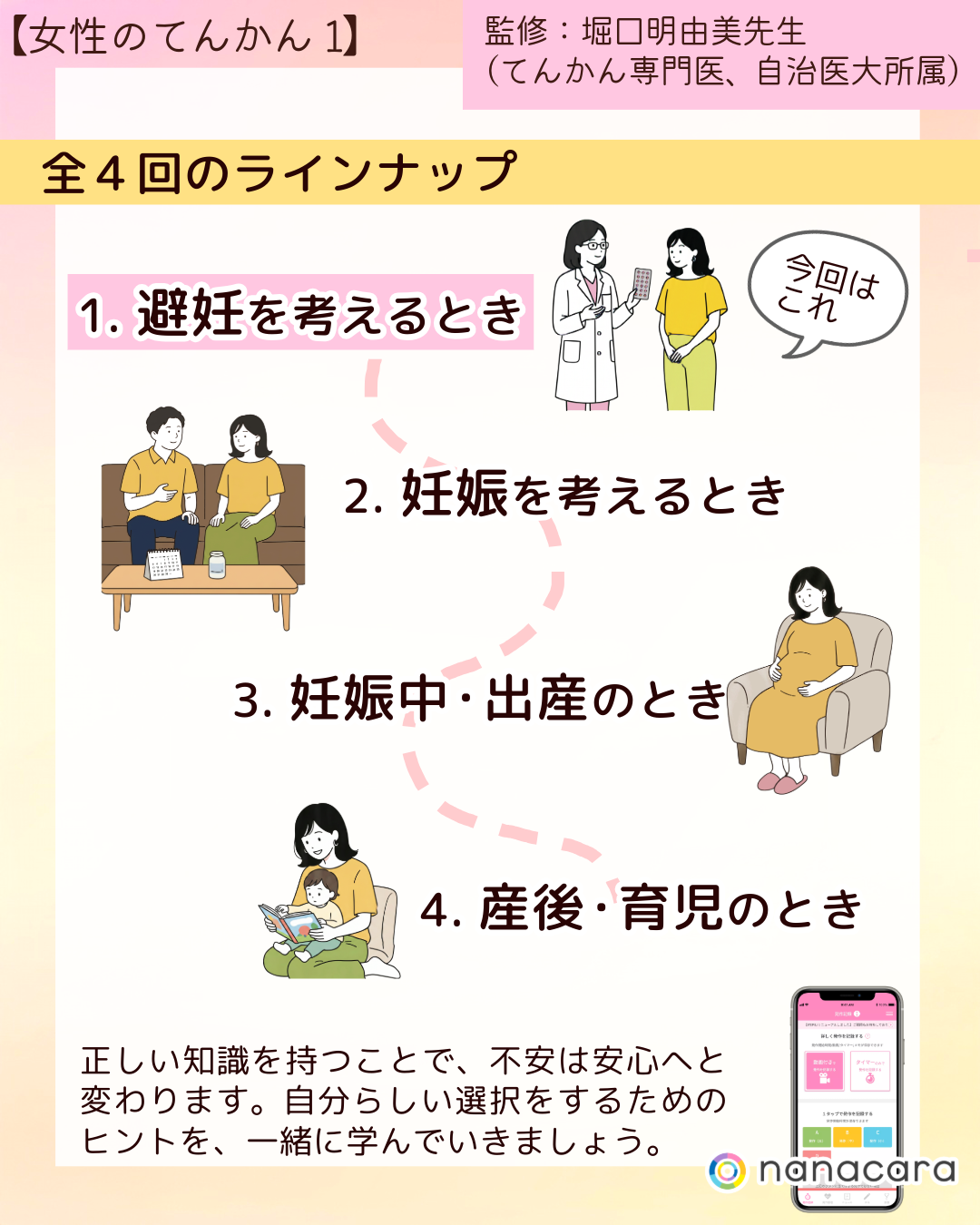 全４回のラインナップ 1.避妊を考えるとき 2.妊娠を考えるとき 3.妊娠中・出産のとき 4.産後・育児のとき 正しい知識を持つことで、不安は安心へと変わります。自分らしい選択をするためのヒントを、一緒に学んでいきましょう。