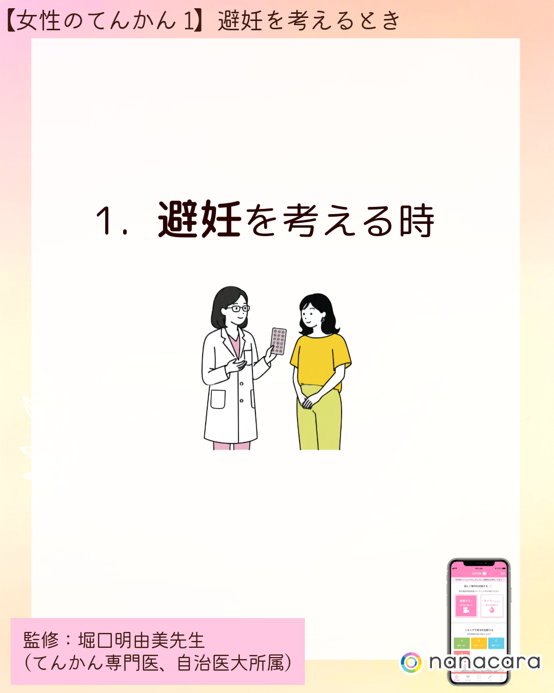 1．避妊を考える時