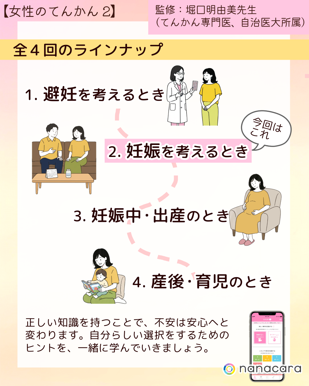 ⁨全４回のラインナップ 1.避妊を考えるとき 2.妊娠を考えるとき 3.妊娠中・出産のとき 4.産後・育児のとき 正しい知識を持つことで、不安は安心へと変わります。自分らしい選択をするためのヒントを、一緒に学んでいきましょう。