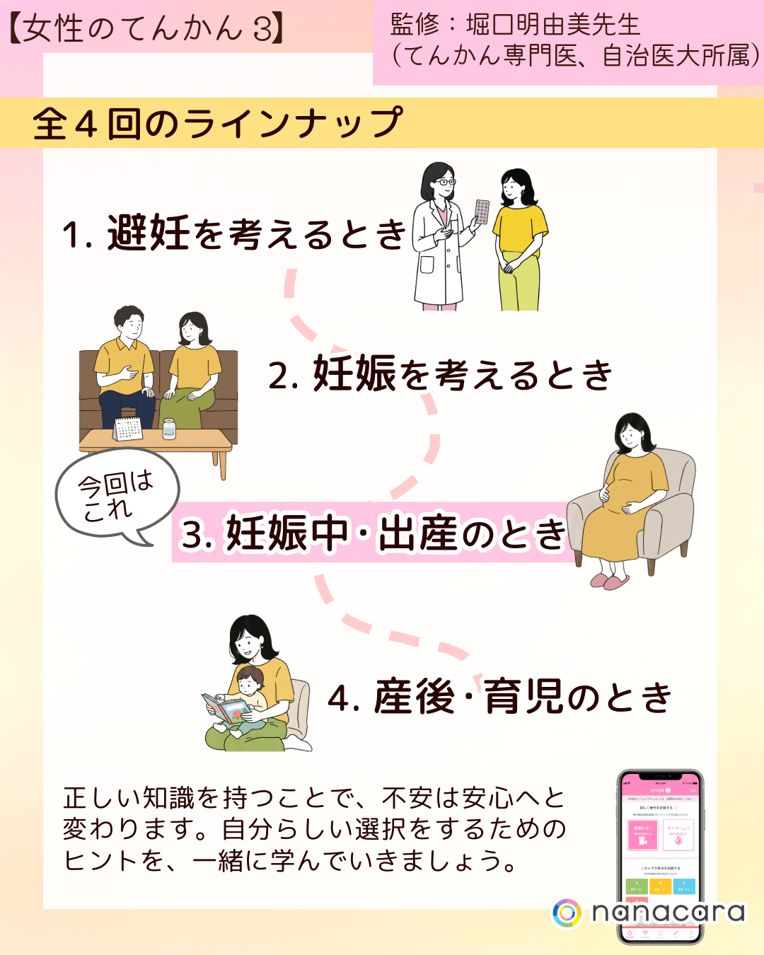 ⁨全４回のラインナップ 1.避妊を考えるとき 2.妊娠を考えるとき 3.妊娠中・出産のとき 4.産後・育児のとき 正しい知識を持つことで、不安は安心へと変わります。自分らしい選択をするためのヒントを、一緒に学んでいきましょう。