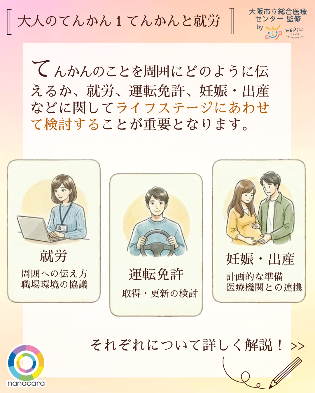 大人のてんかん1てんかんと就労 てんかんのことを周囲にどのように伝えるか、就労、運転免許、妊娠・出産などに関してライフステージにあわせて検討することが重要となります。