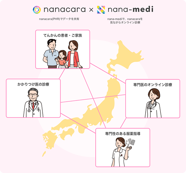 てんかん患者とご家族で創る「nanacara」が、てんかん診療に特化したオンライン診療・服薬指導サービス「nana-medi（ナナメディ）」をリリース