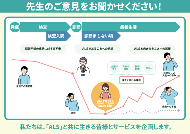 【出展】第66回日本神経学会学術大会にブース出展　ALS・てんかん・認知症とともに生きる人の「想い」を、医療と社会へ―