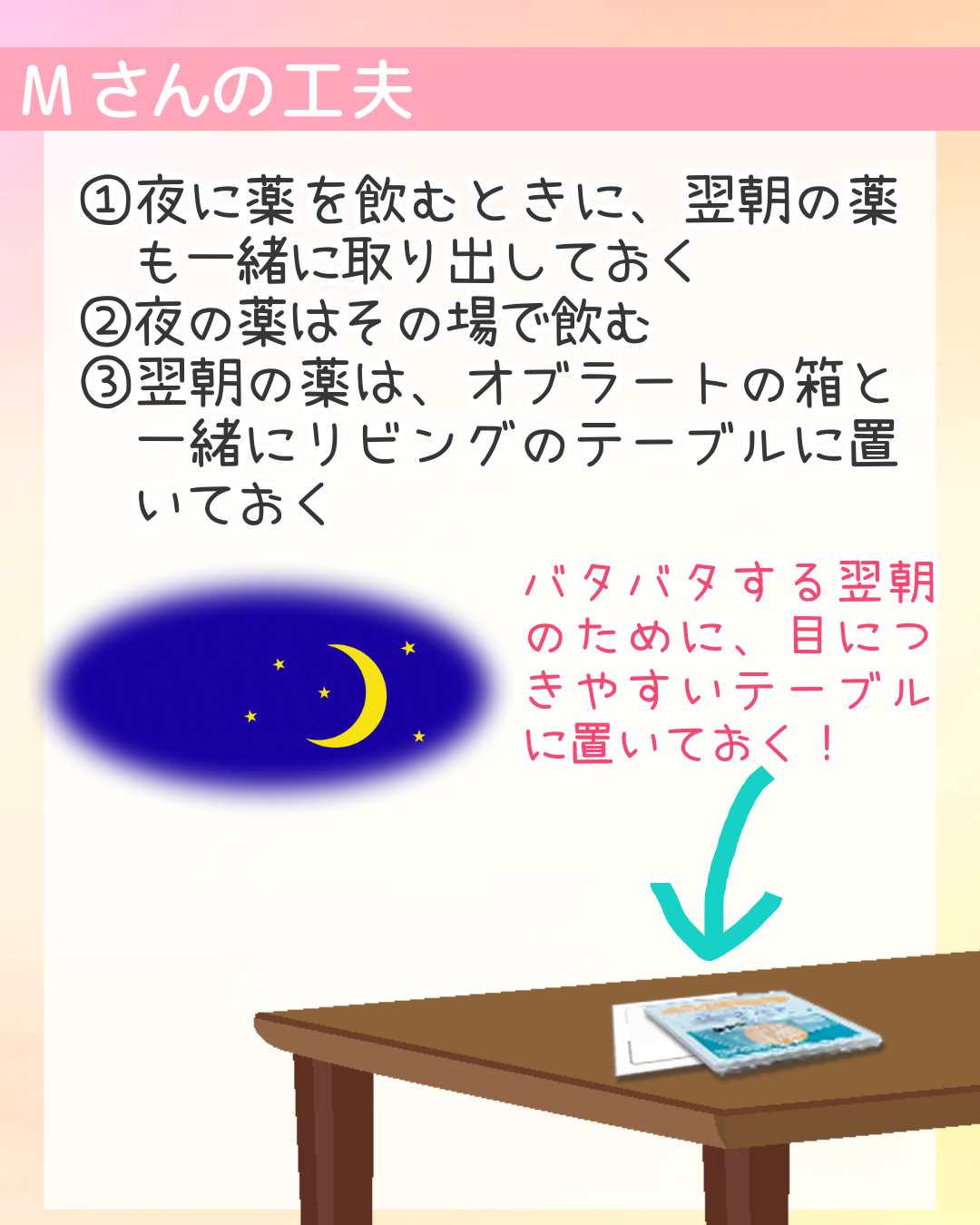 ①夜に薬を飲むときに、翌朝の薬　も一緒に取り出しておく　②夜の薬はその場で飲む　③翌朝の薬は、オブラートの箱と一緒にリビングのテーブルに置いておく　※バタバタする翌朝のために、目につきやすいテーブルに置いておく！