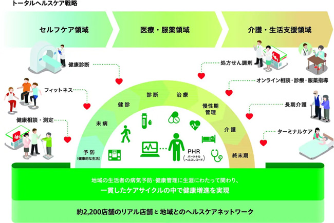 てんかん診療プラットフォーム「nanacara」を運営するノックオンザドア株式会社、スギ薬局グループ入りを発表