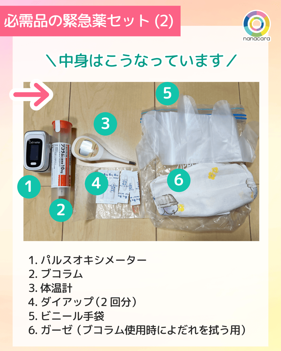 必需品の緊急薬セット（2）