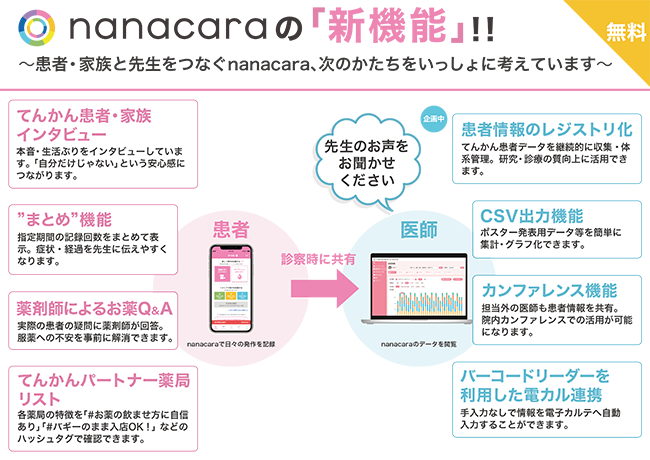 「第68回日本小児神経学会学術集会」にブース出展します 〜患者・家族と先生をつなぐnanacaraの次のカタチを、先生方と考える機会に〜